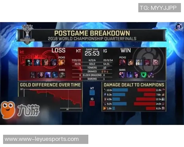 2026电竞新闻S15LOL比分聚焦CSGOIG速度话题分析与赛事动态解读